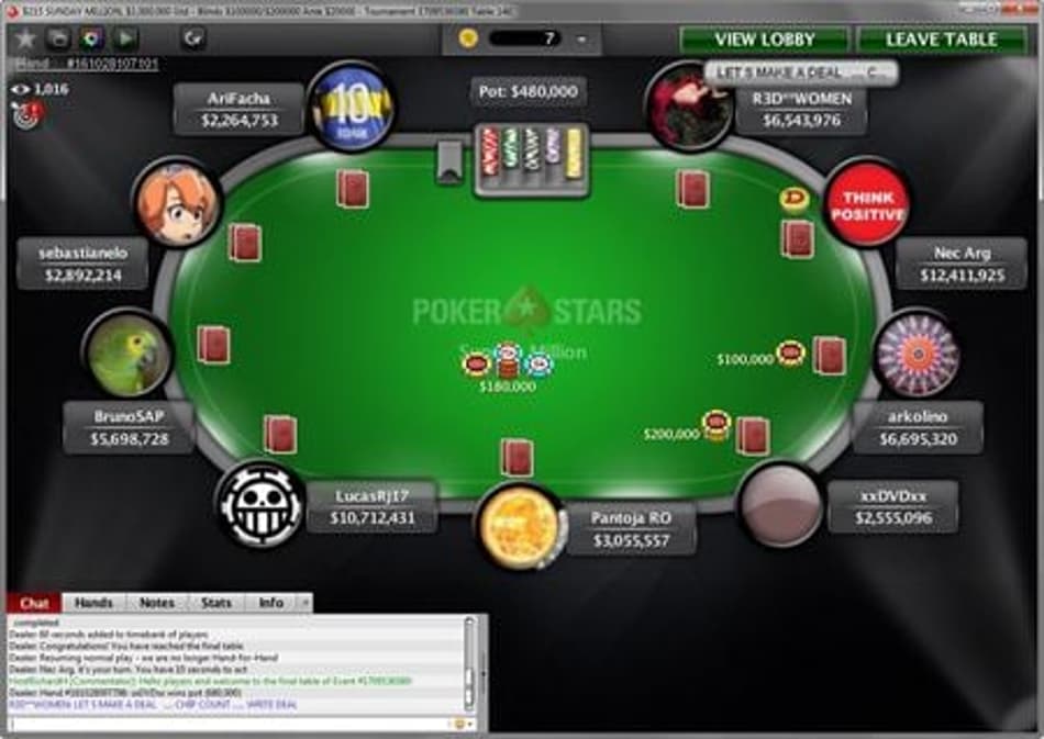 Com quatro brasileiros na mesa final, Sunday Million teve vitória verde e amarela