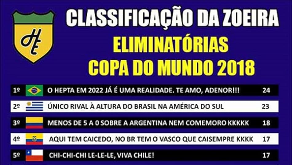 Humor: Classificação da Zoeira após a 11ª rodada das Eliminatórias