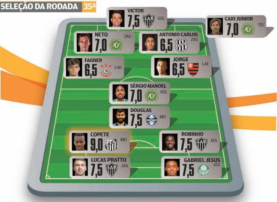 Super-Raio X: Com show de Copete, Atlético-MG e Chapecoense se destacam na Seleção da 35ª Rodada do Brasileirão
