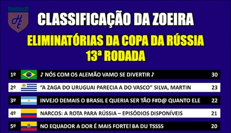 Classificação da Zoeira – Eliminatórias da Copa da Rússia