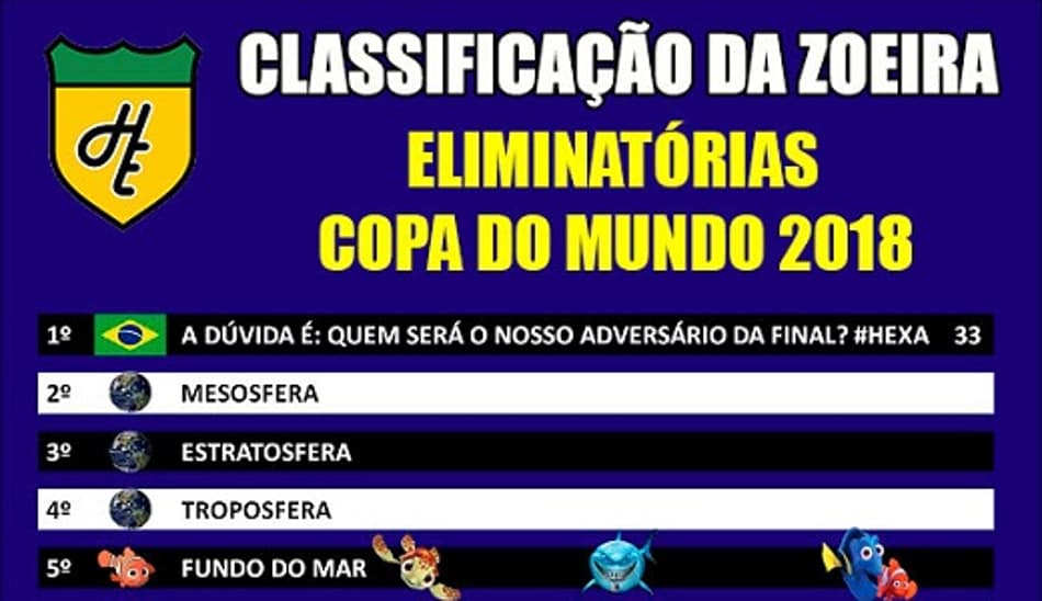 Classificação da Zoeira das Eliminatórias para Copa – 14ª rodada