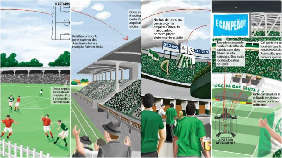 Veja na galeria ilustrações que recriam as quatro fases da casa do Palmeiras
