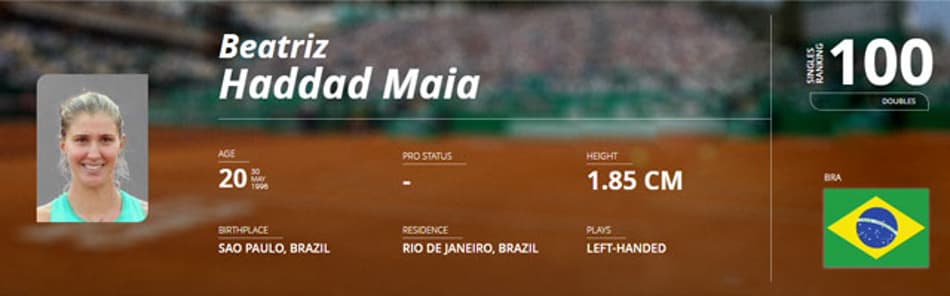 Bia Maia entra no top 100 do ranking feminino