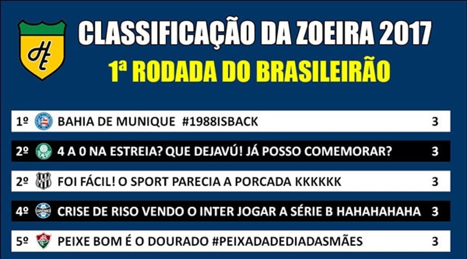 Classificação da Zoeira – 1ª rodada do Brasileirão 2017