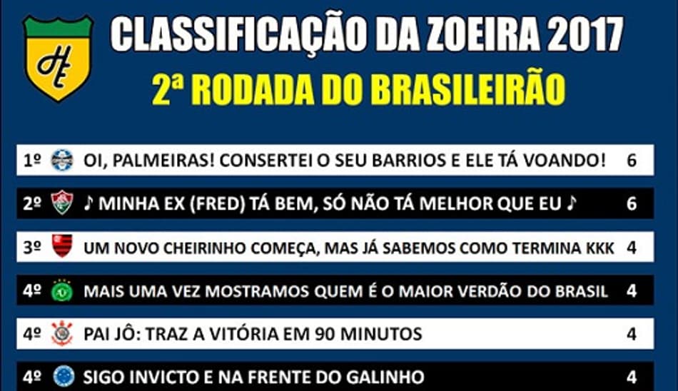 Classificação da Zoeira – 2ª rodada do Brasileirão