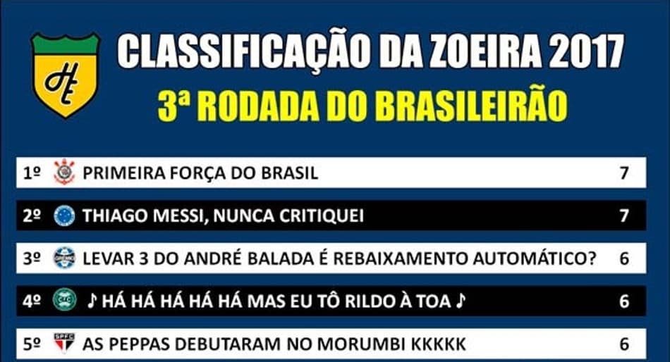 Classificação da Zoeira – 3ª rodada do Brasileirão