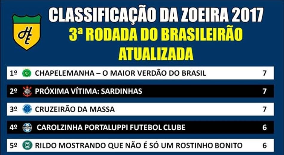 Classificação da Zoeira atualizada após o fim da 3ª rodada