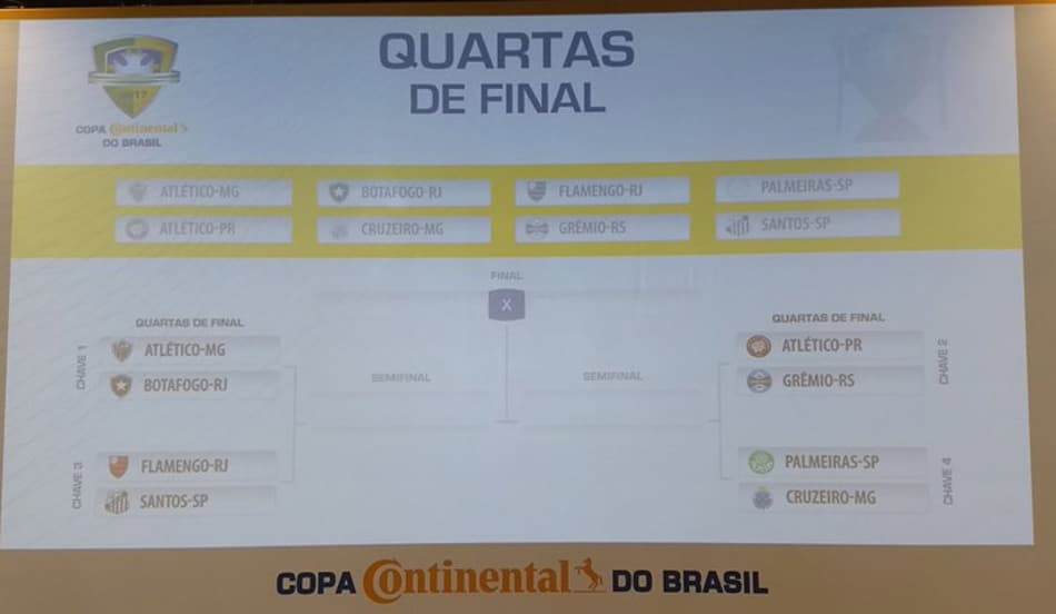 Copa do Brasil tem confrontos das quartas de final definidos