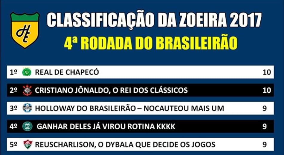 Classificação da Zoeira – 4ª rodada do Brasileirão