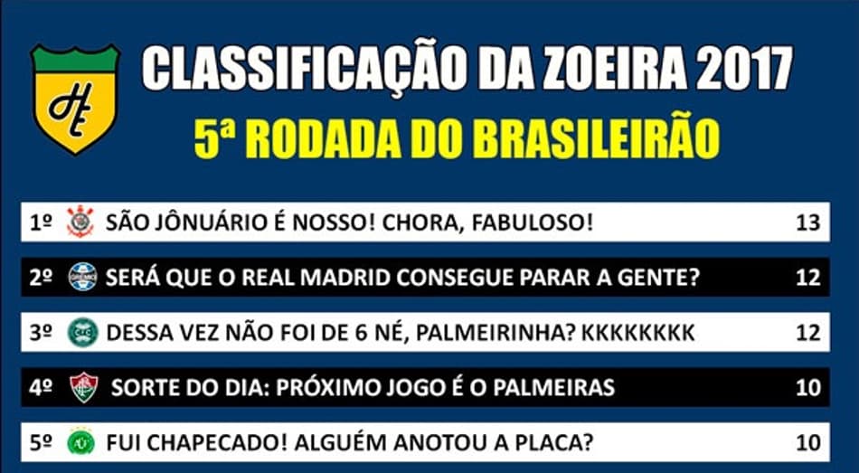 Classificação da Zoeira – 5ª rodada do Brasileirão