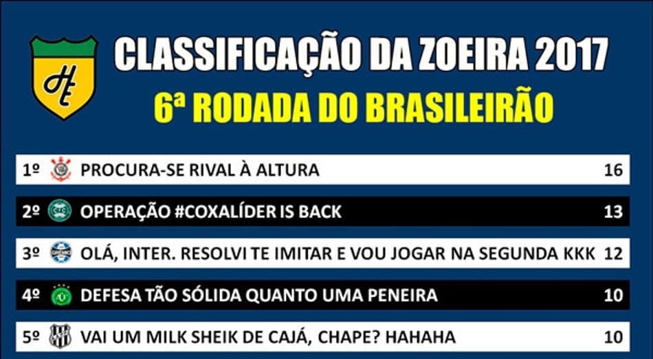 Classificação da Zoeira – 6ª rodada do Brasileirão