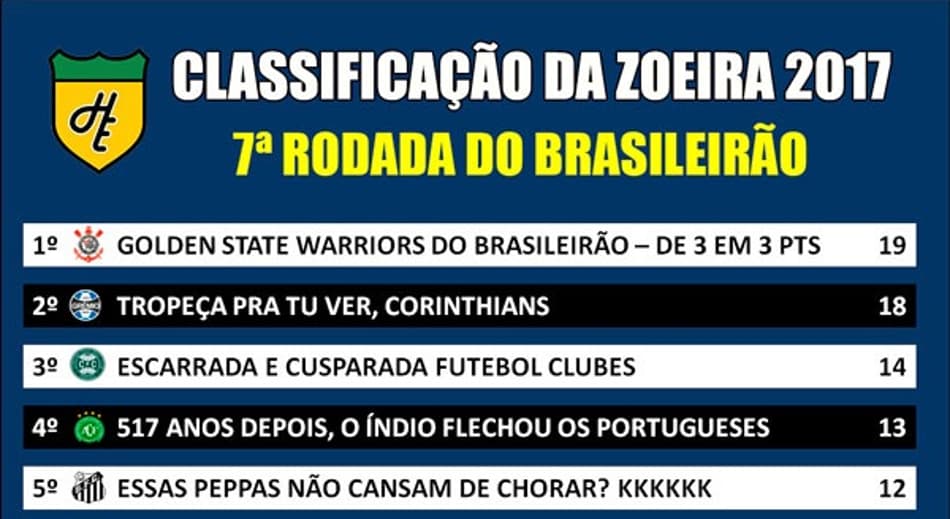 Classificação da Zoeira – 7ª rodada do Brasileirão