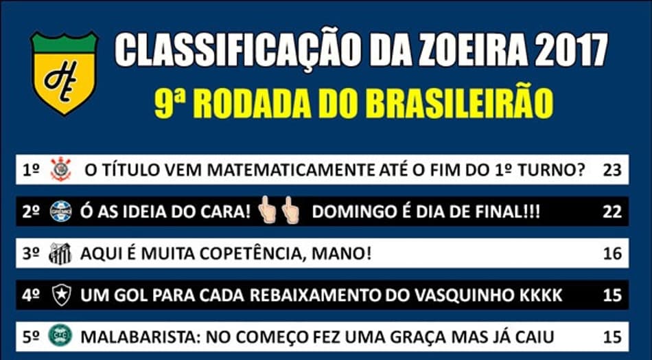 Classificação da Zoeira – 9ª rodada do Brasileirão