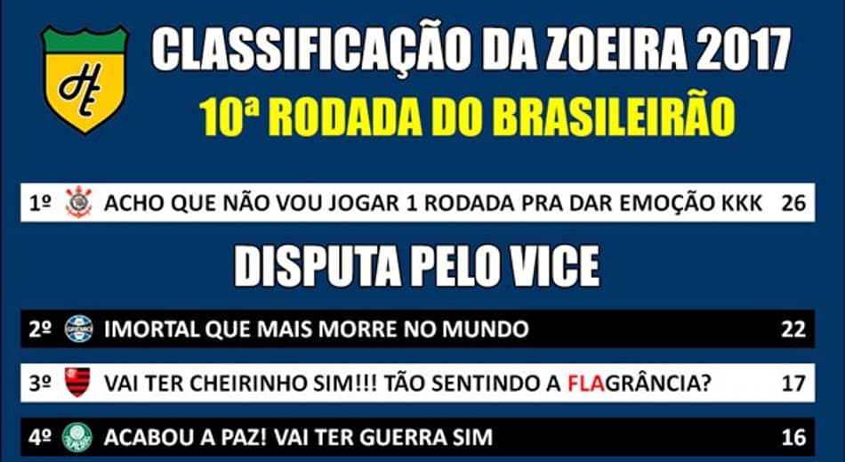 Classificação da Zoeira – 10ª rodada do Brasileirão