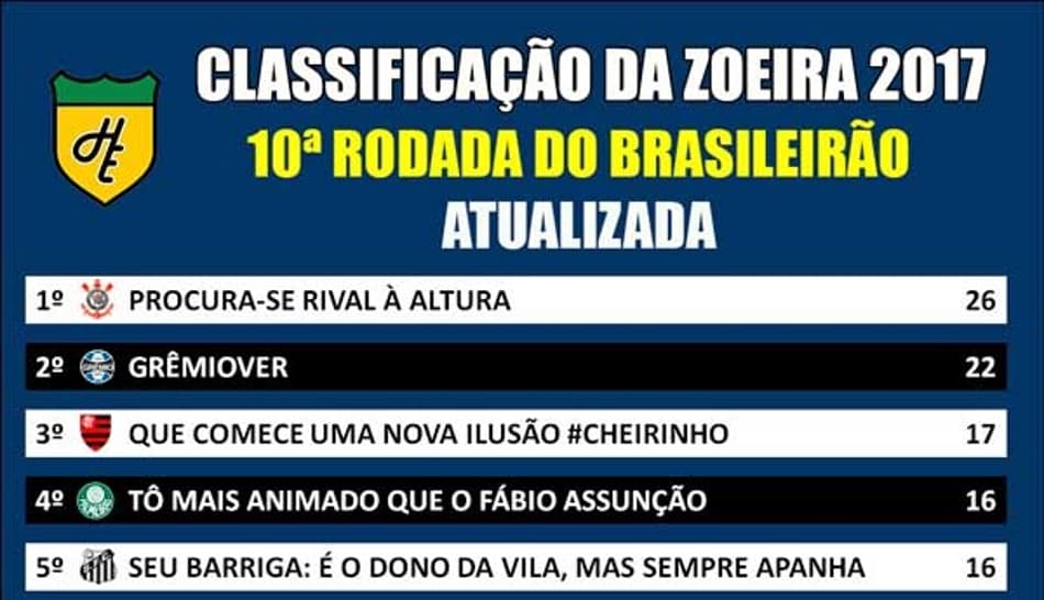 Classificação da Zoeira atualizada – 10ª rodada do Brasileirão