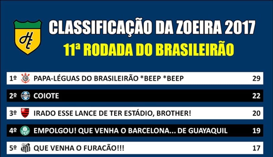 Classificação da Zoeira – 11ª rodada do Brasileirão