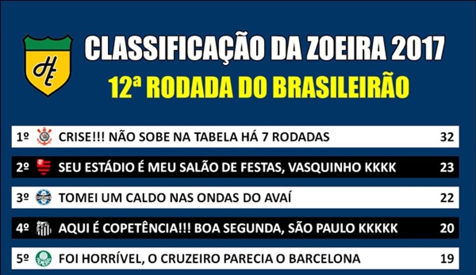 Classificação da Zoeira – 12ª rodada do Brasileirão