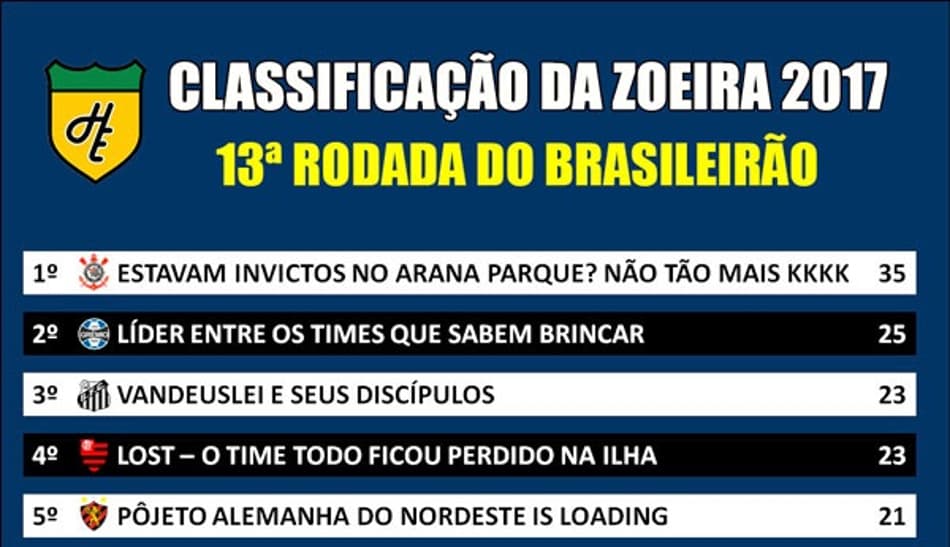 Classificação da Zoeira – 13ª rodada do Brasileirão
