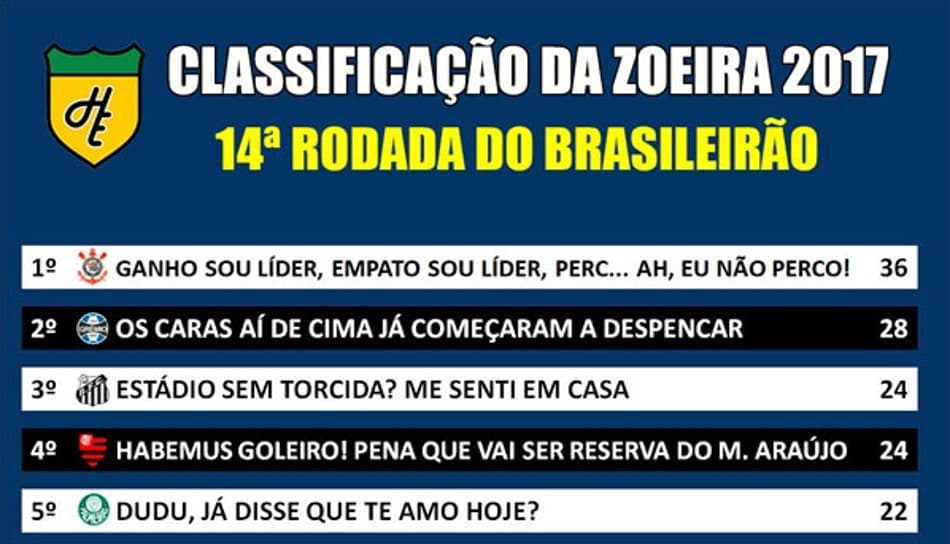 Classificação da Zoeira – 14ª rodada do Brasileirão