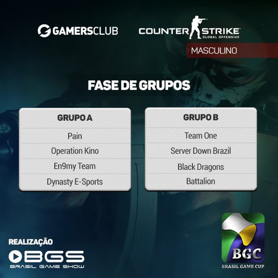 Confira as equipes classificadas para a próxima fase do torneio masculino de CS:GO da BGC 2017