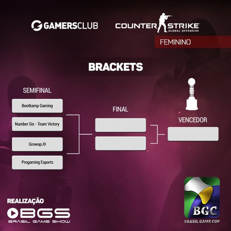 Confira as equipes classificadas para a próxima fase do torneio feminino de CS:GO da BGC 2017