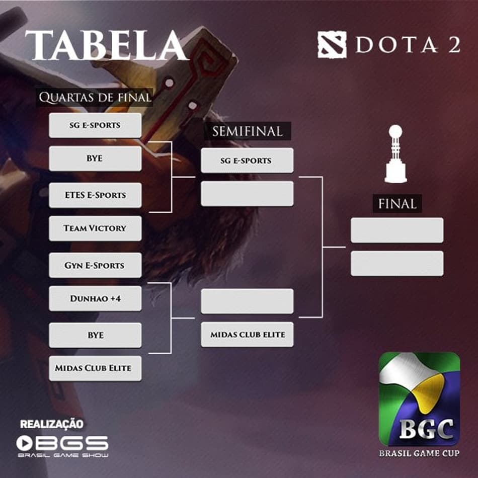 Equipes disputam vaga nas semifinais do campeonato de Dota 2 da BGC