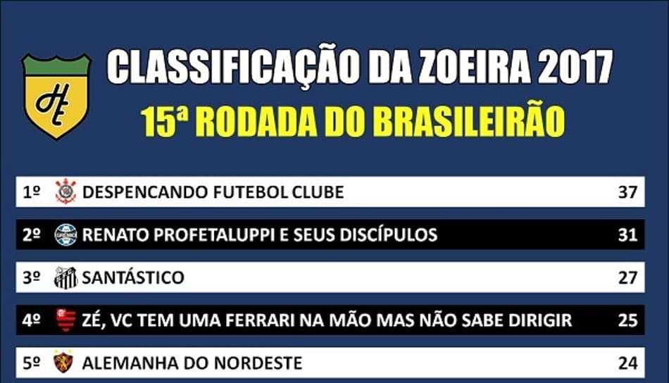 Classificação da Zoeira – 15ª rodada do Brasileirão