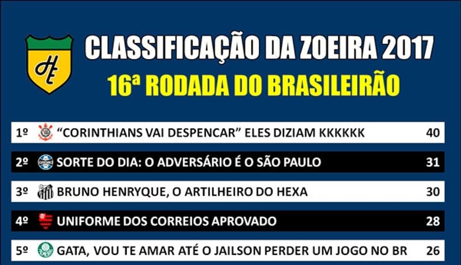 Classificação da Zoeira – 16ª rodada do Brasileirão