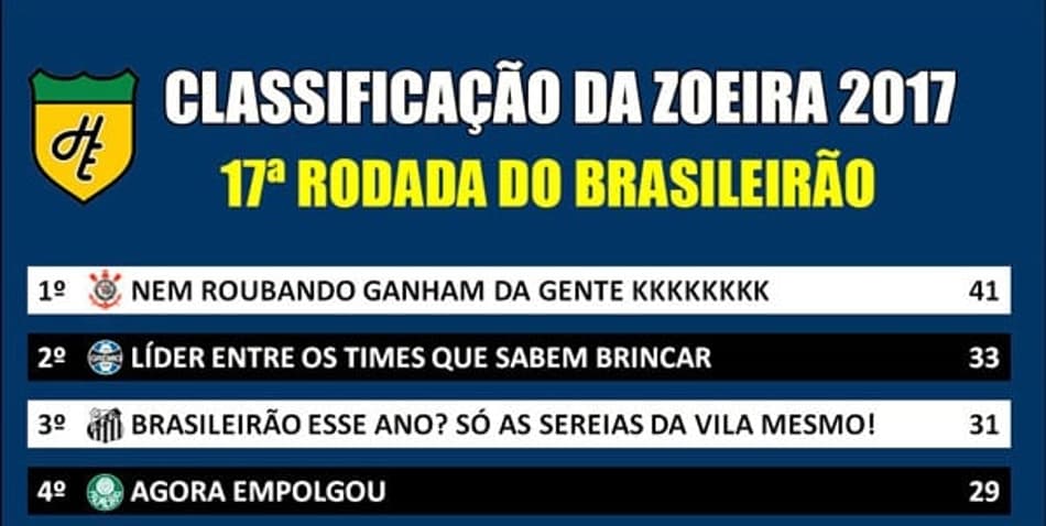 Classificação da Zoeira – 17ª rodada do Brasileirão