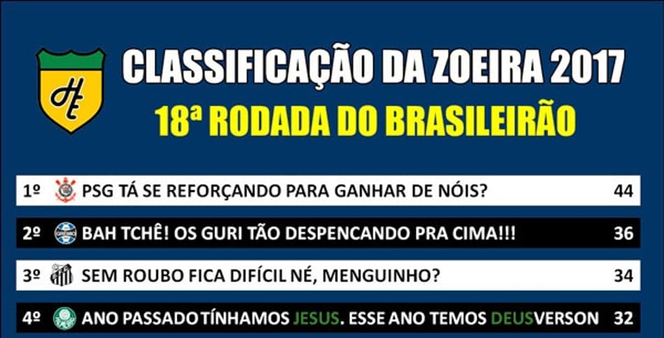 Classificação da Zoeira – 18ª rodada do Brasileirão