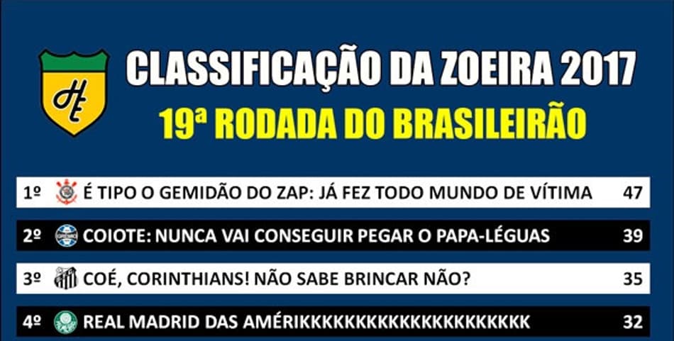 Classificação da Zoeira – 19ª rodada do Brasileirão