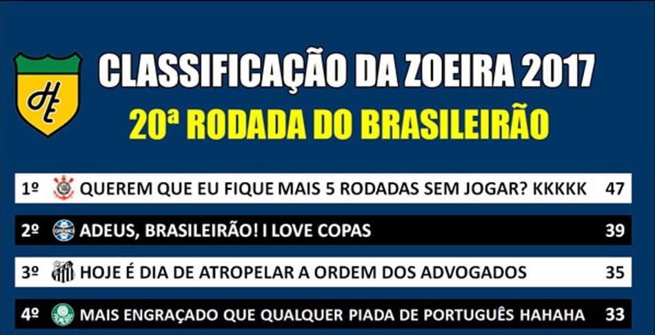 Classificação da Zoeira – 20ª rodada do Brasileirão