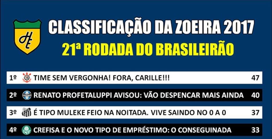 Classificação da Zoeira – 21ª rodada do Brasileirão