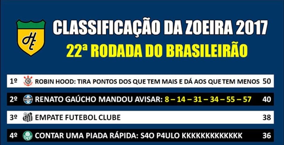 Classificação da Zoeira – 22ª rodada do Brasileirão