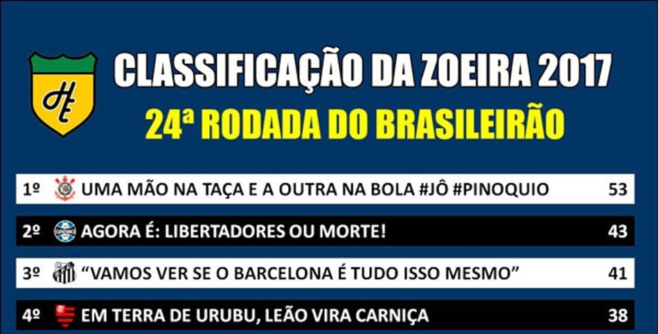 Classificação da Zoeira – 24ª rodada do Brasileirão