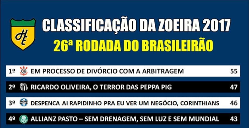 Classificação da Zoeira – 26ª rodada do Brasileirão