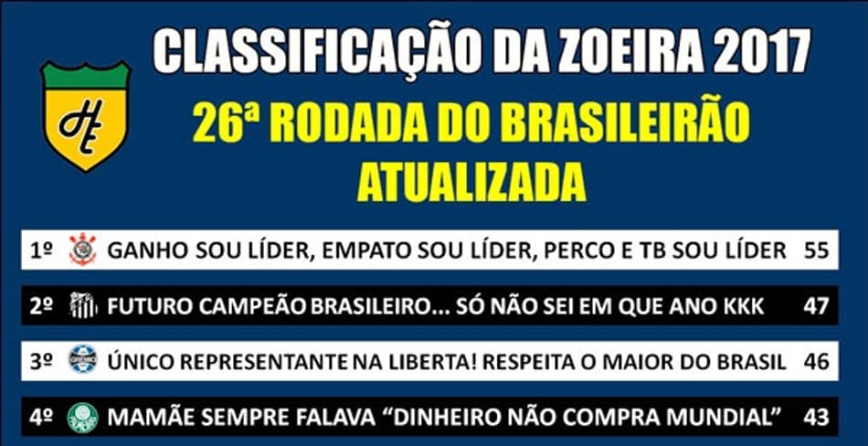 Veja como ficou a Classificação da Zoeira após o fechamento da 26ª rodada
