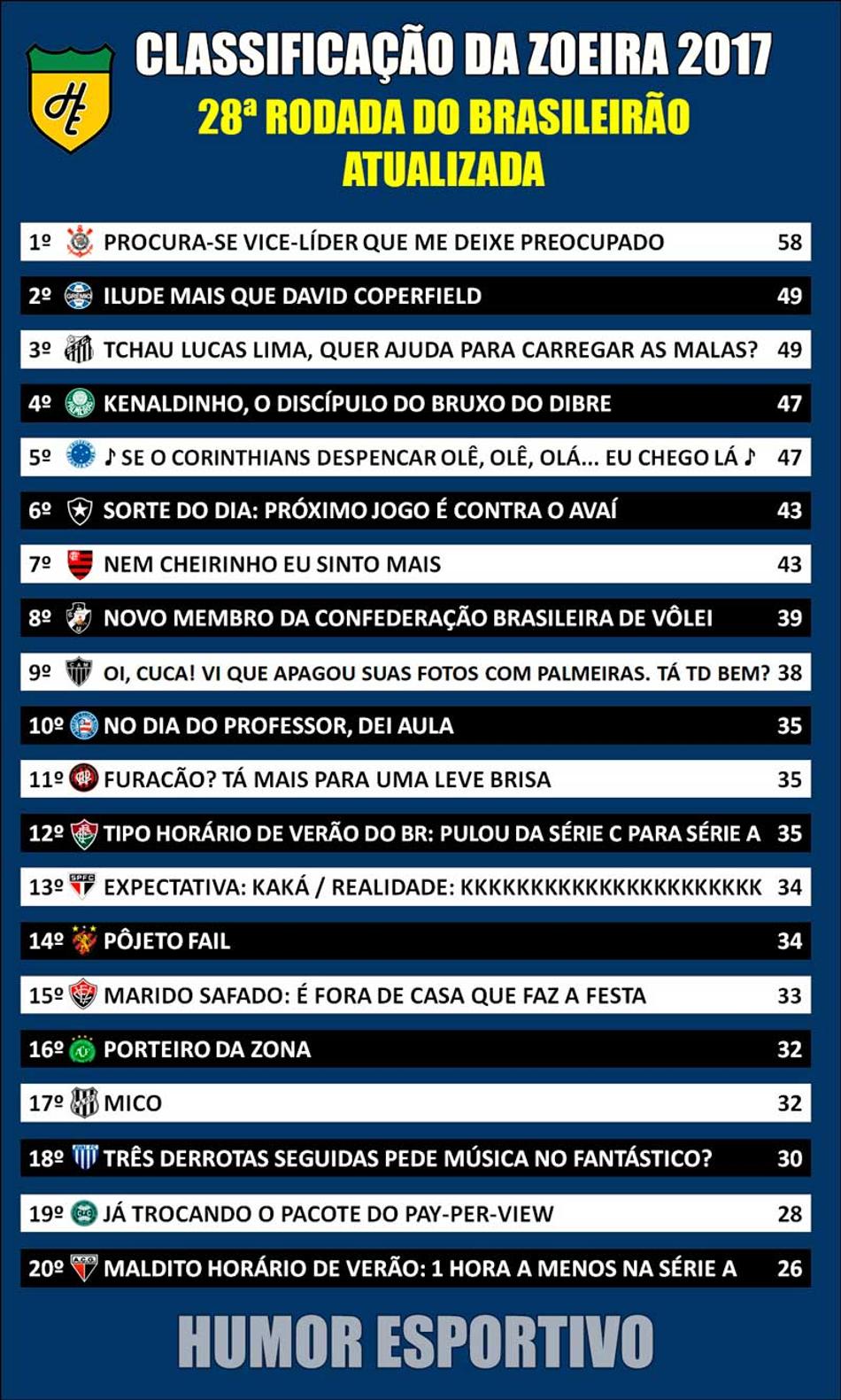 Classificação da Zoeira após o encerramento da 28ª rodada