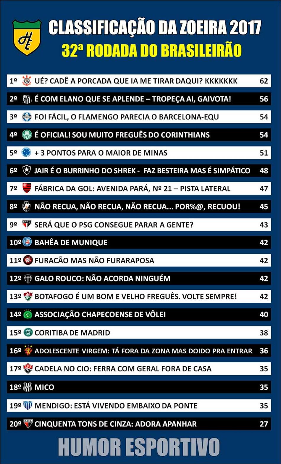 Classificação da Zoeira – 32ª rodada do Brasileirão