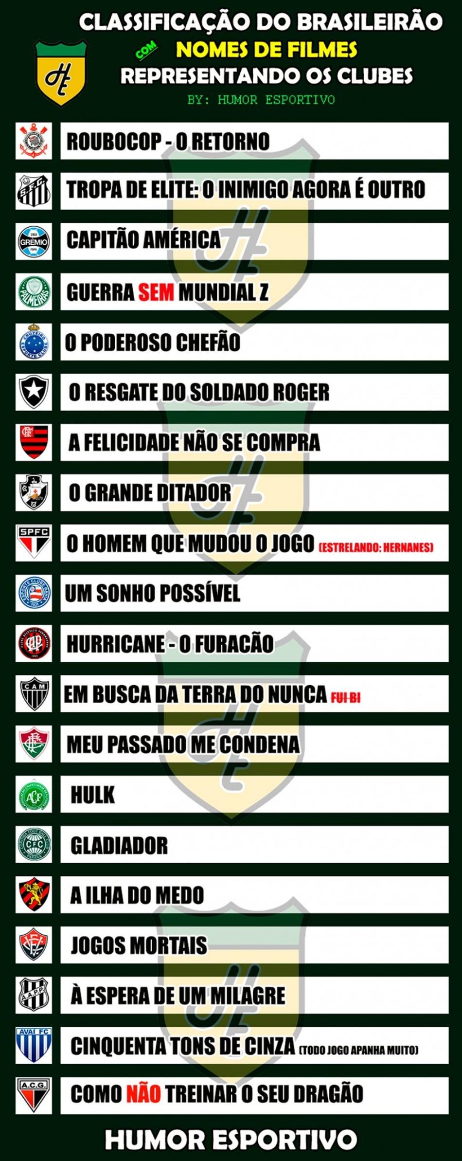 A classificação do Brasileirão com nomes de filmes