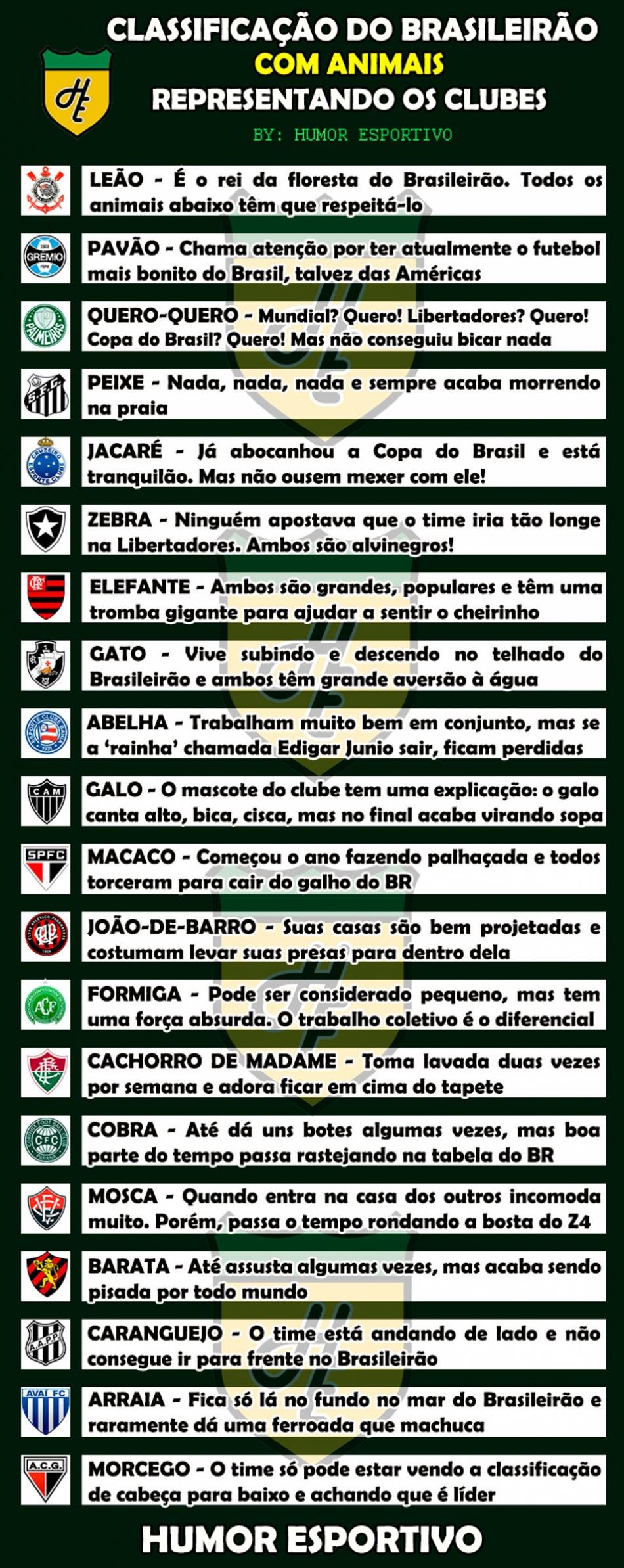 A classificação do Brasileirão com animais representando os clubes