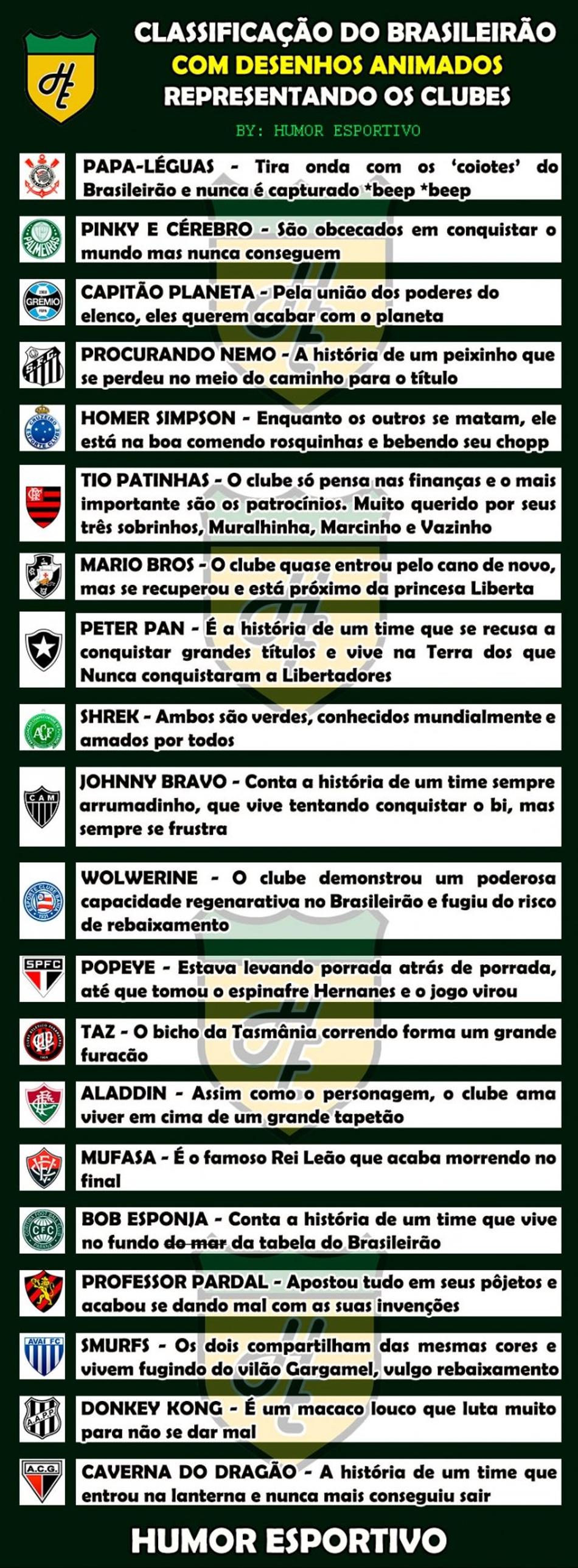 A classificação do Brasileirão com desenhos animados