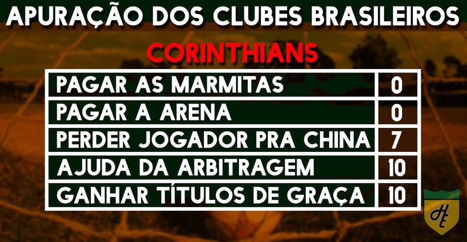 Apuração dos clubes - Corinthians