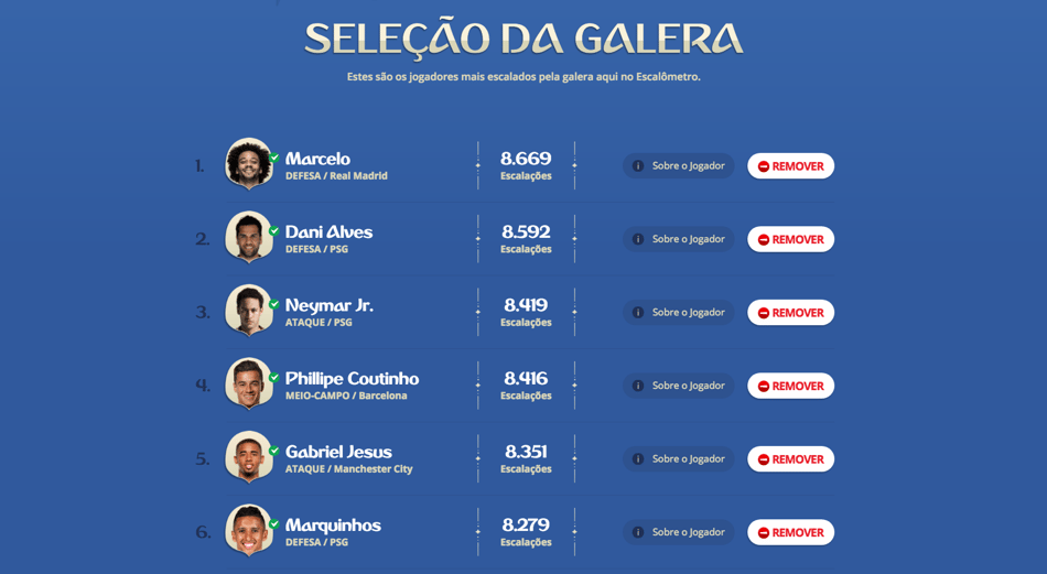 Panini cria plataforma online para público escalar Seleção para Copa