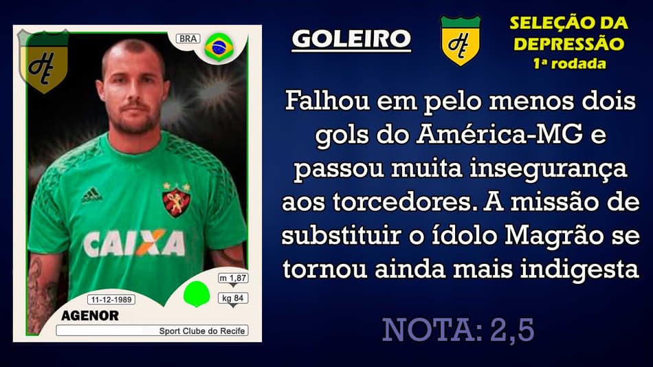 Seleção da Depressão: os piores da 1ª rodada do Brasileirão