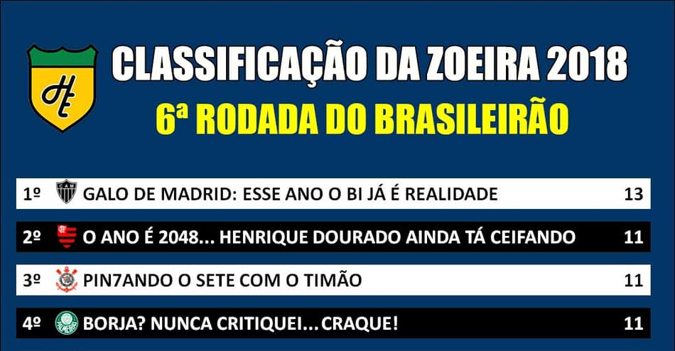 Classificação da Zoeira – 6ª rodada do Brasileirão 2018