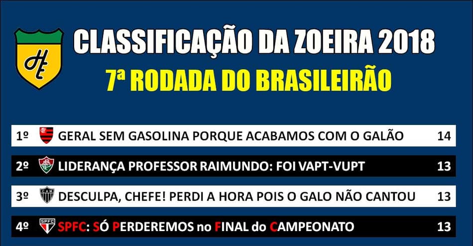 Classificação da Zoeira – 7ª rodada do Brasileirão 2018