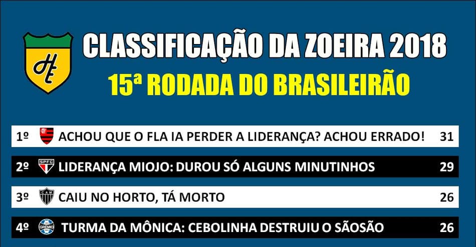 Classificação da Zoeira – 15ª rodada do Brasileirão 2018