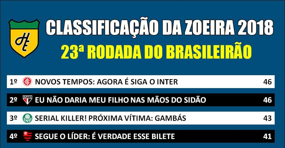 Classificação da Zoeira – 23ª rodada do Brasileirão 2018