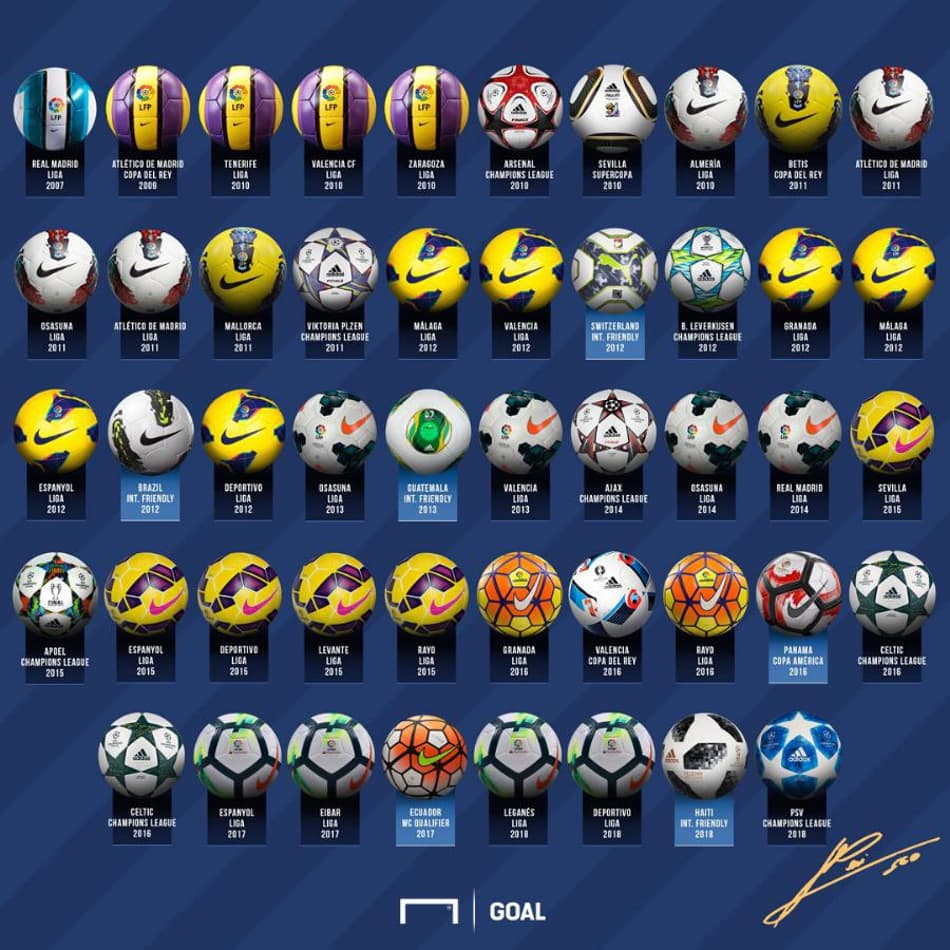 Recordações em arte especial: confira as bolas dos 48 hat-tricks de Messi na carreira